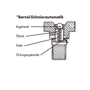 Barnel® By-Pass-Astschere in 5 Längen